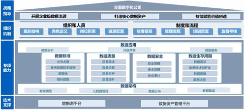 數(shù)海為基，湖倉(cāng)一體 構(gòu)建敏捷高效的數(shù)據(jù)處理服務(wù)
