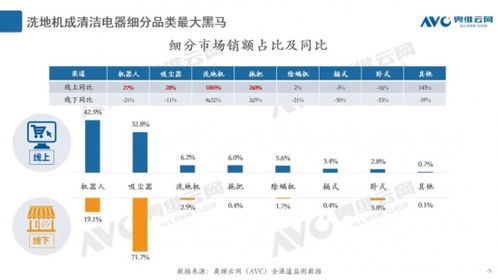 智慧清潔新紀(jì)元 更便捷的自清潔技術(shù)，讓拖地成為自動(dòng)化享受