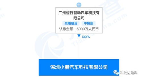 深圳小鵬汽車科技公司成立，注冊資本5000萬強化智能出行安全布局