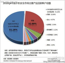 易觀智庫 手機安全廠商博弈基礎服務，深圳網(wǎng)絡與信息安全軟件開發(fā)的新格局