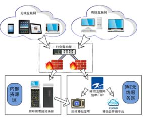 安全賦能，釋放潛能 深圳網(wǎng)絡與信息安全軟件如何驅動云存儲革新