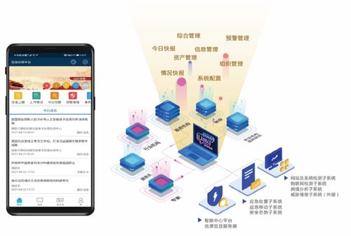 北信源中標中國石油網(wǎng)絡安全應急指揮系統(tǒng)，彰顯國產(chǎn)軟件在關(guān)鍵領(lǐng)域的技術(shù)實力